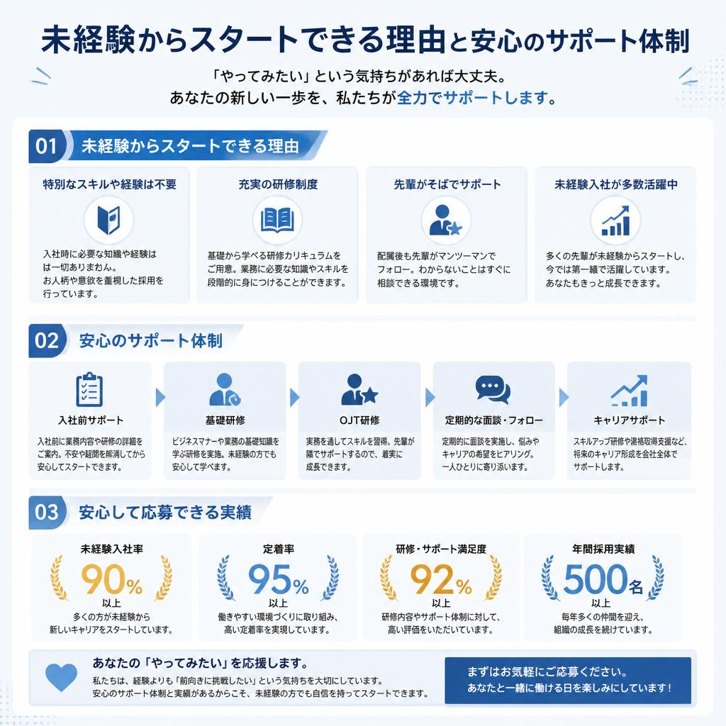 2. 未経験者大歓迎！