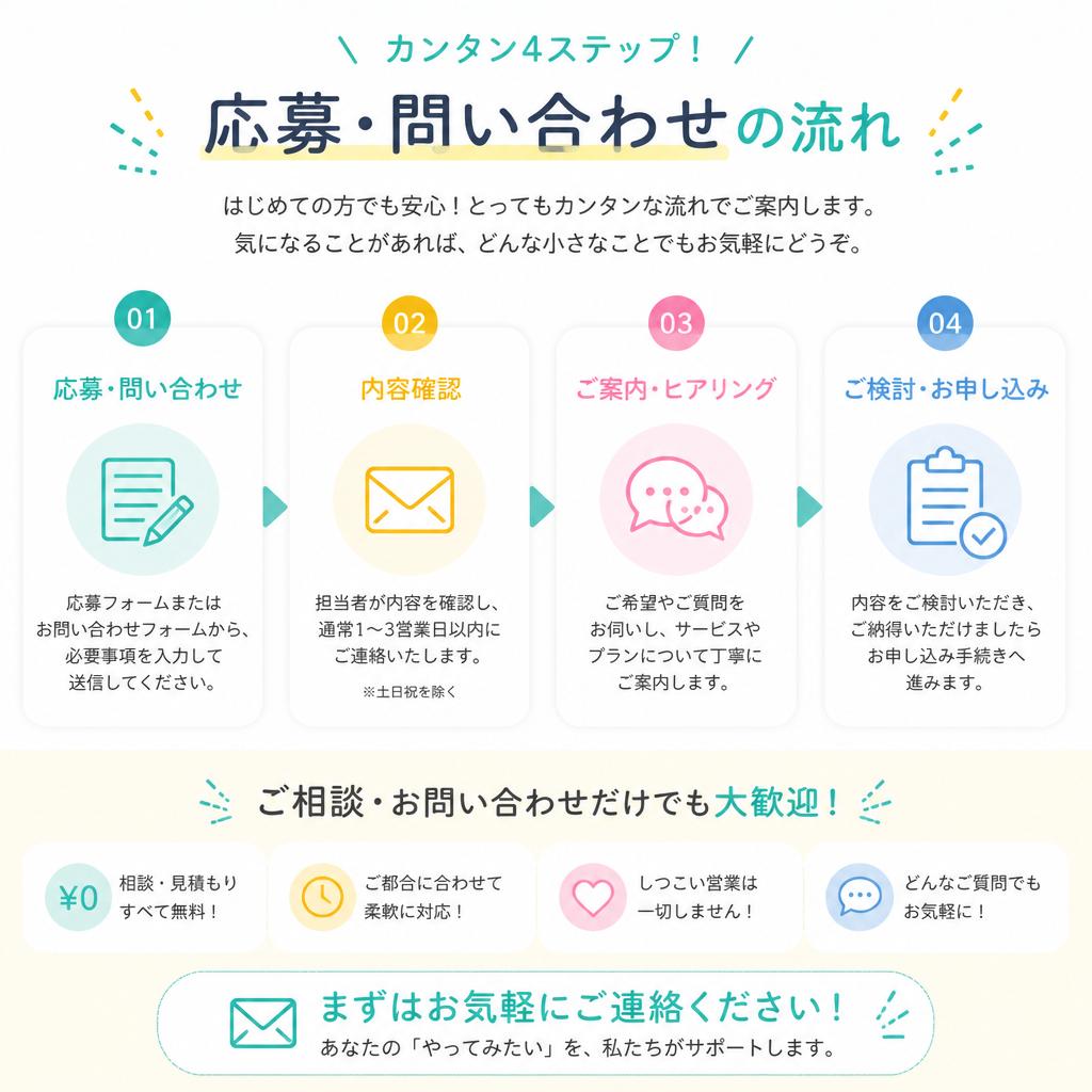 7. お問い合わせ・応募方法