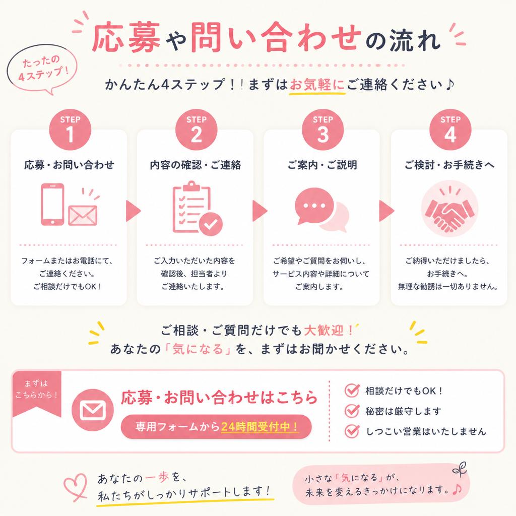 7. お問い合わせ・応募方法
